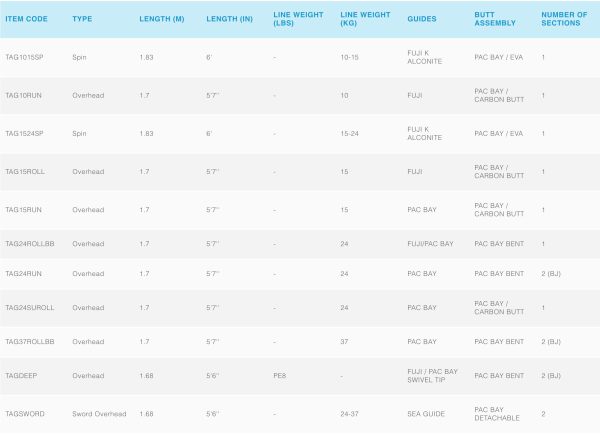 Shimano Tag-Em Rods Cheap