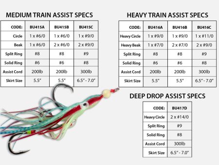 Buku SnapBait Train Assists 2pk Online now